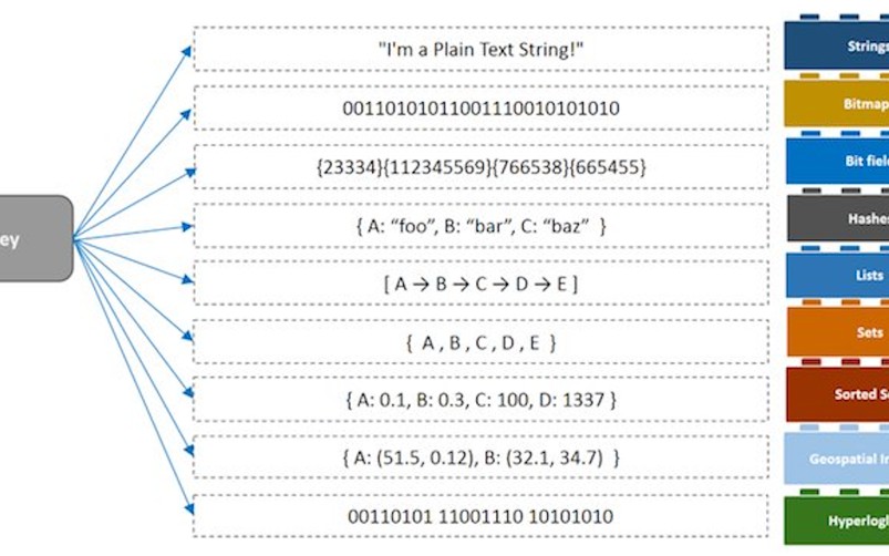 counting-distinct-users-in-real-time-with-redis-using-low-memory-dzone