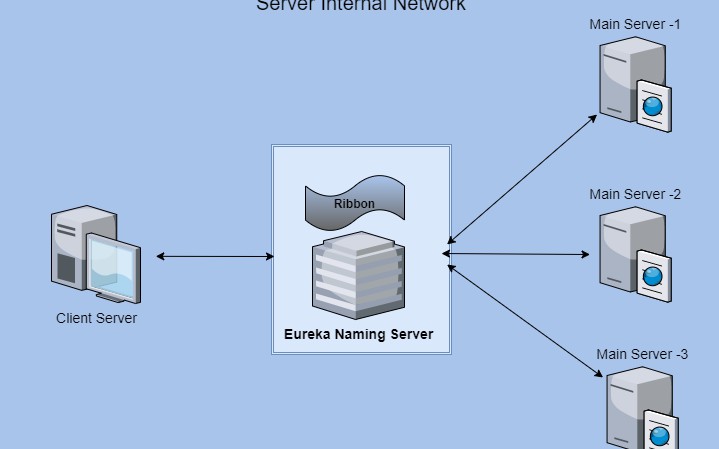 java web server example
