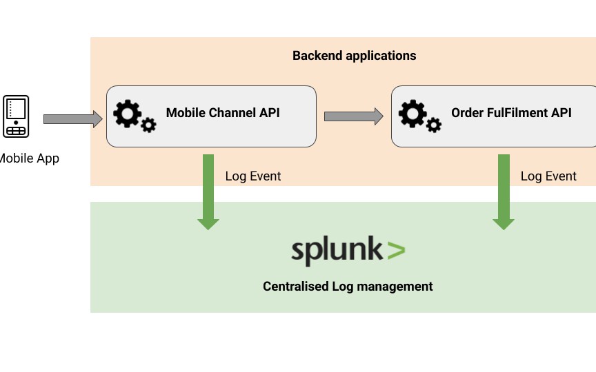 Splunk Logging in Lambda Using Low Code Approach