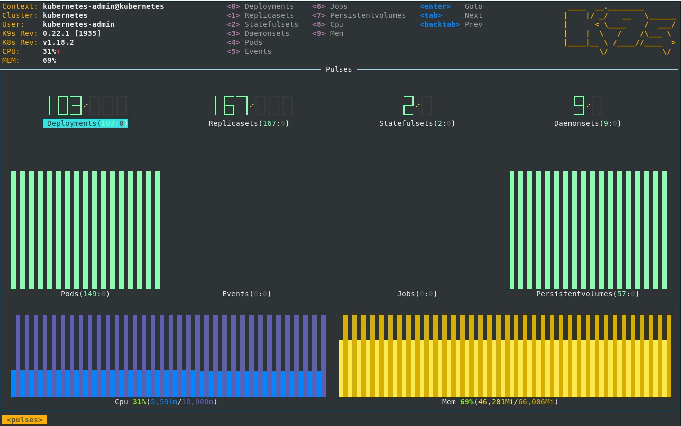 Monitoring Your Kubernetes Cluster The Right Way