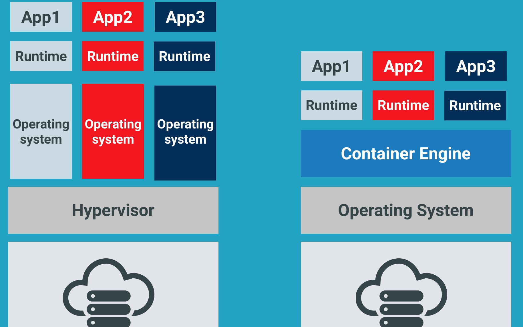 Window docker