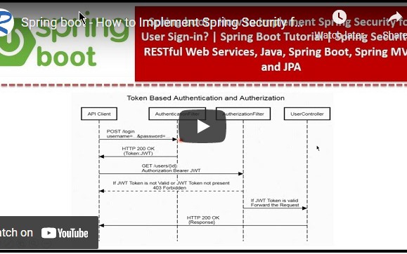 Spring Boot - How To Implement Spring Security for User Sign-in | Spring Security - Vimarsana News