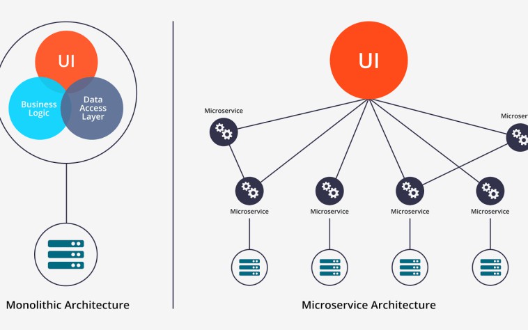 Top 6 Java Frameworks For Microservices And Cloud Native Development