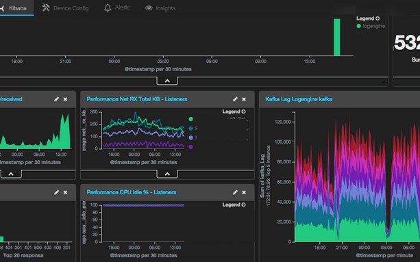 Five Guidelines For Building A Log Management System 