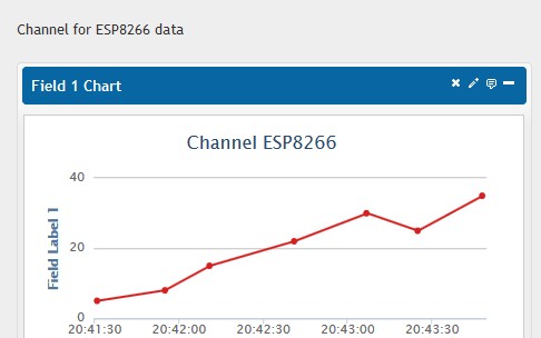 Finalization and Phantom References - DZone
