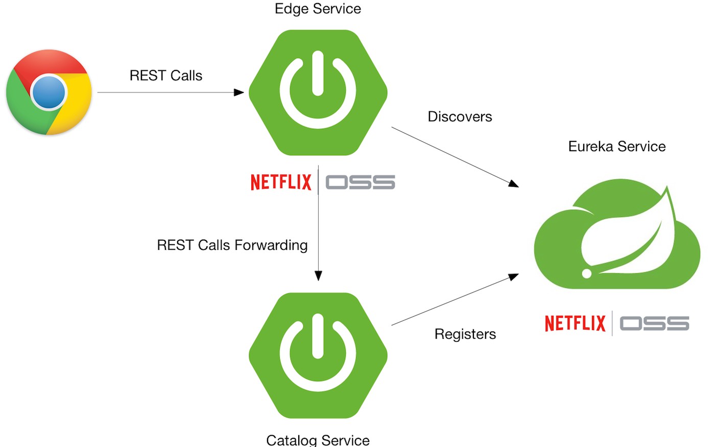 spring oauth client