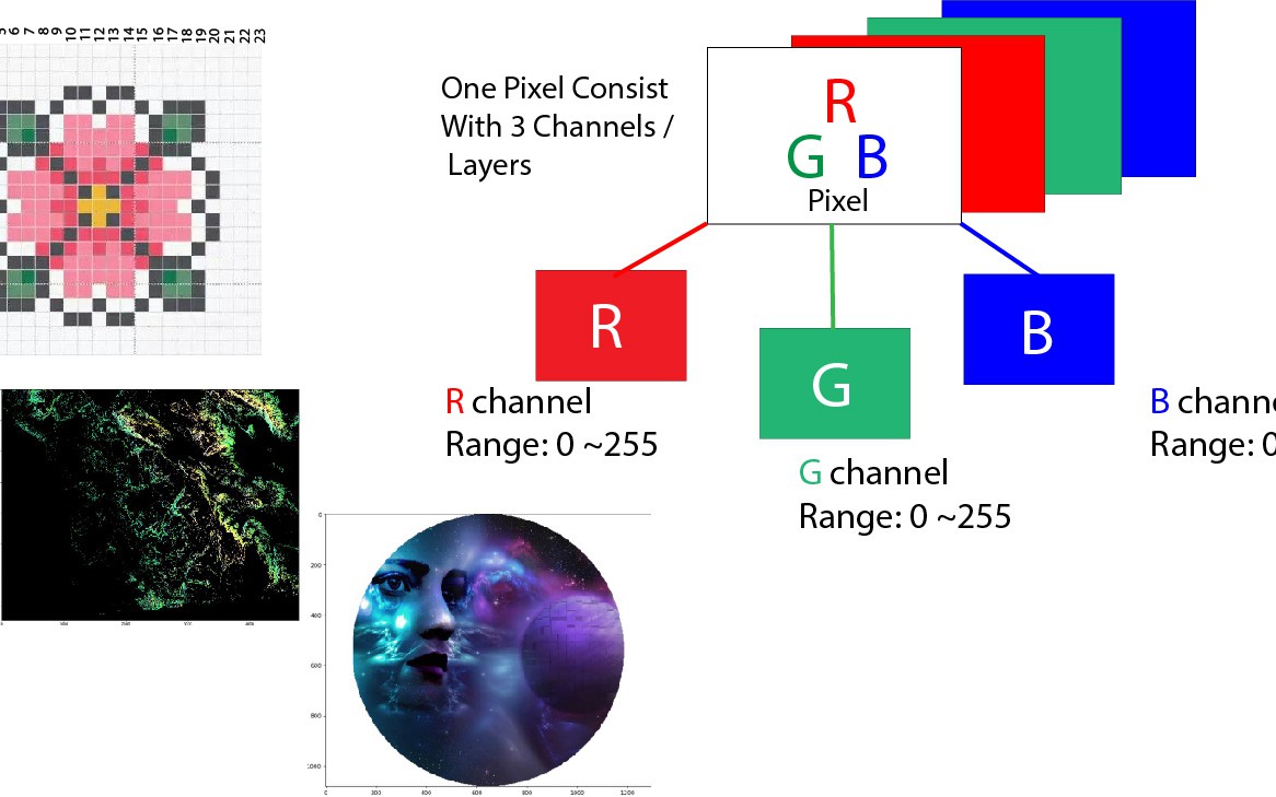 Opencv python размер изображения