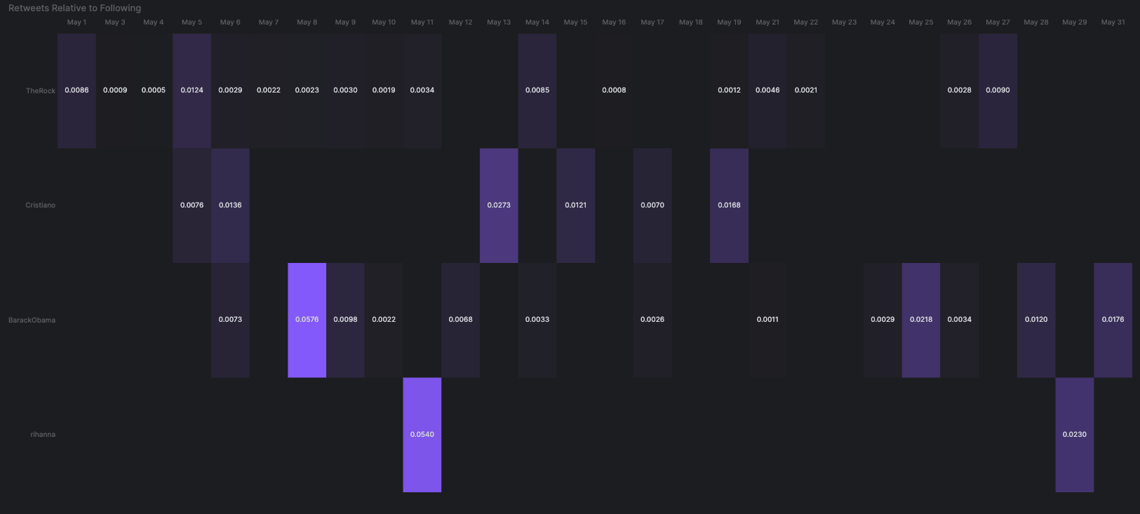 Example of Arctype Heatmap