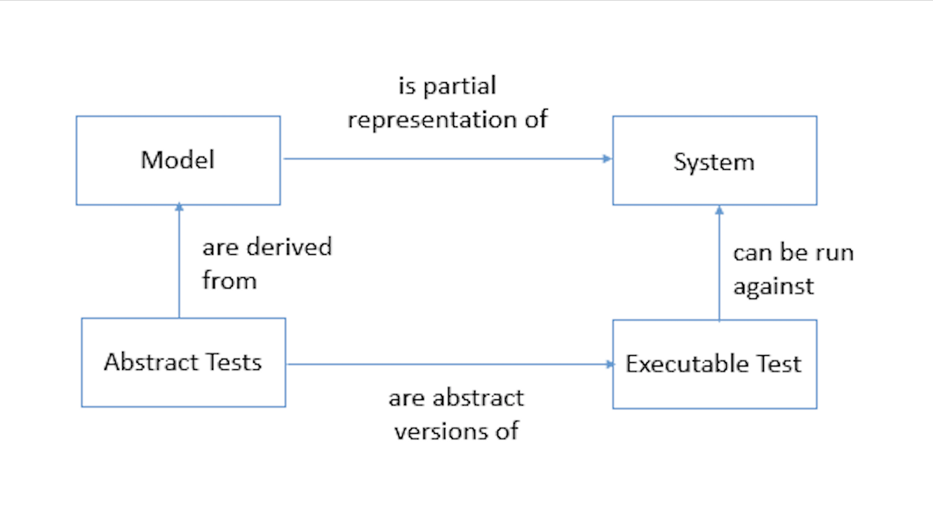 Architecture tests. ВЕРИФИКАЯ SYSTEMVERILOG архитектура тестовых окружений.