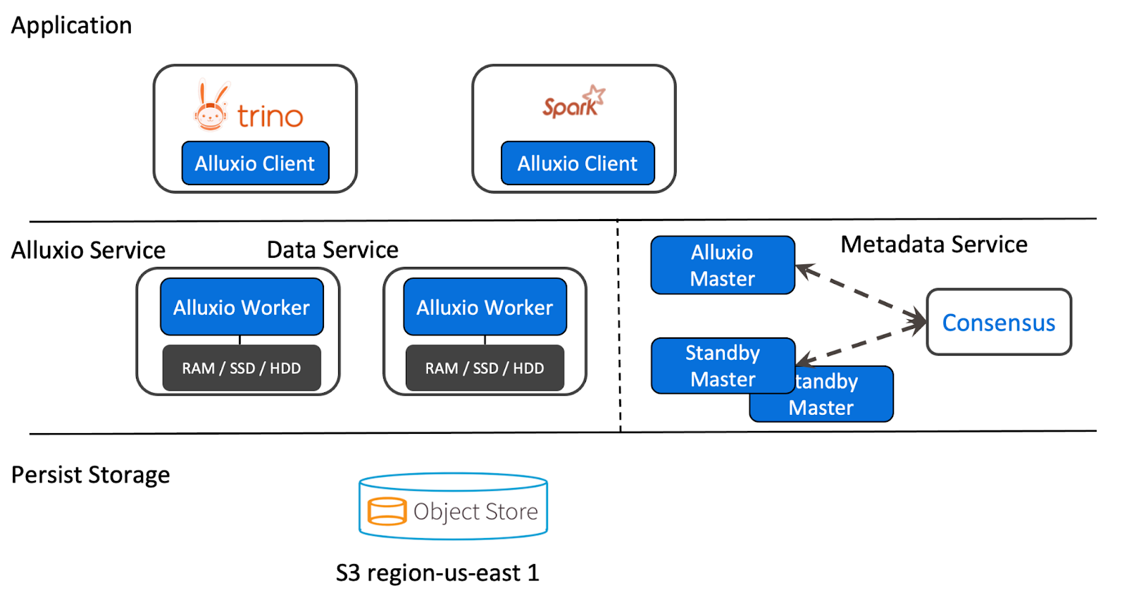 Alluxio Image