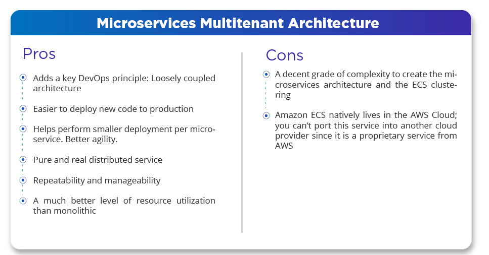 microservices multitenant architecture