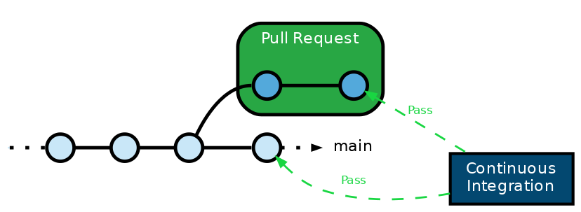 What’s a Merge Queue and Why Use It? – Workplace Management Platforms