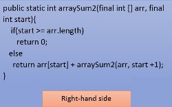 Anatomy of Sequential Data Processing With Java Streams