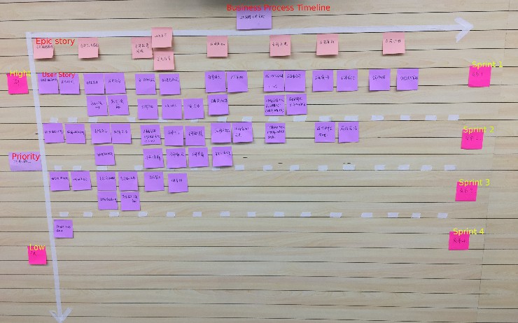 DDD-Domain Driven Design or Deadline Driven Design?