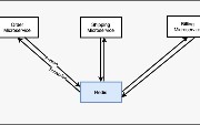 How To Create a NestJS Redis Microservice?