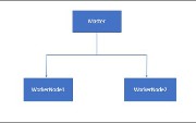 Request Routing Through Service Mesh for WebSphere Liberty Profile...